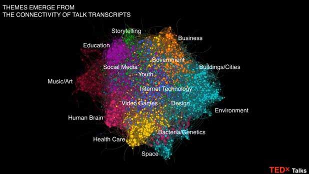 Big Data & Visualisation in the Contract Management Context